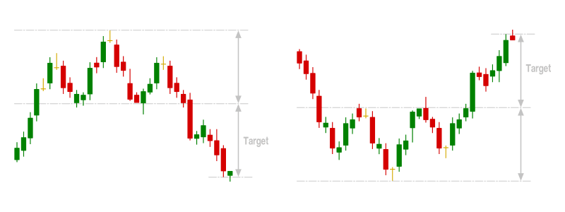 How to Trade with Forex Chart Patterns in 2024?