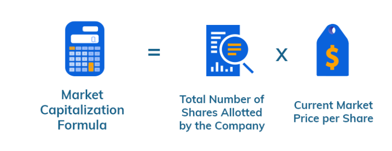 What Are Indices? The Beginner's Guide | AvaTrade