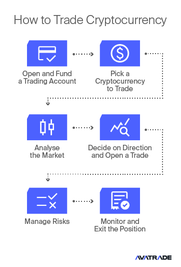 Attention-grabbing Ways To cryptocurrency